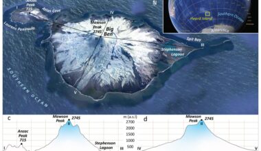 Climate change melts nearly 25% of glaciers on pristine sub-Antarctic island