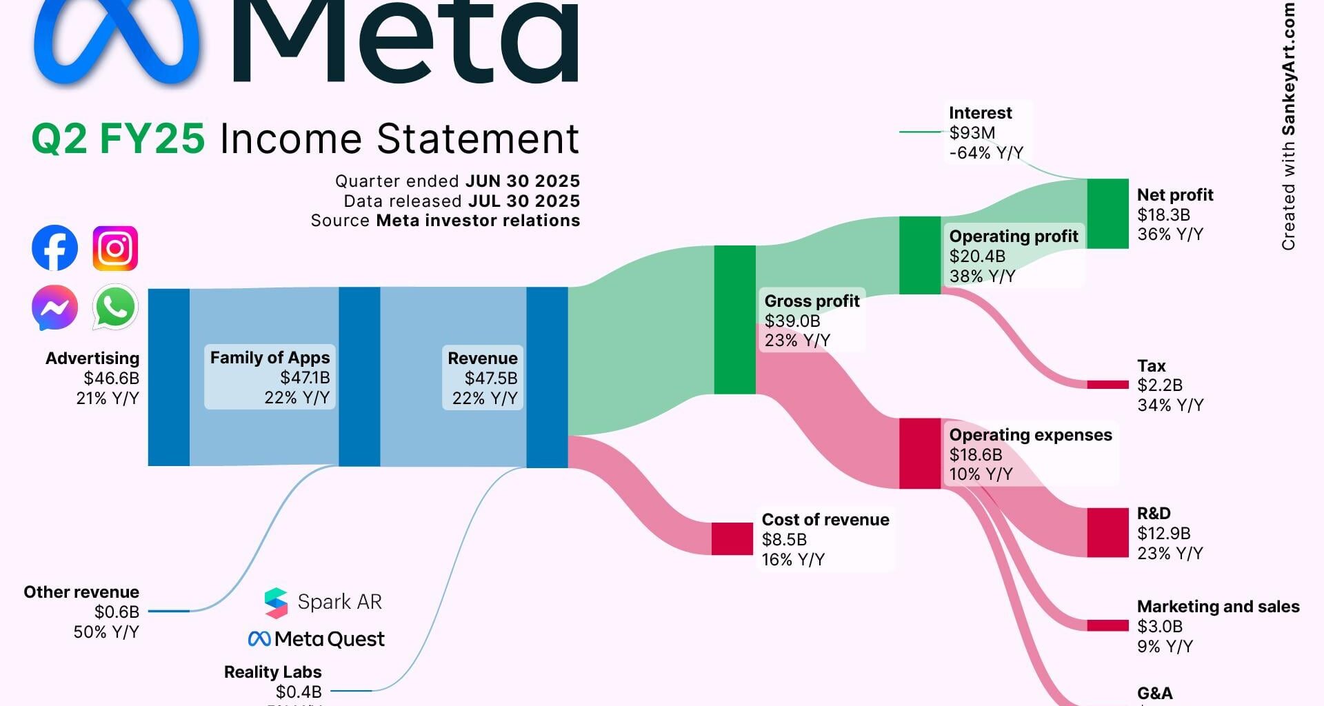 [OC] Breaking down Meta’s latest Billions
