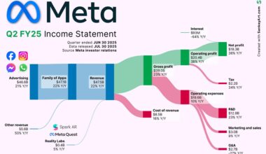[OC] Breaking down Meta’s latest Billions