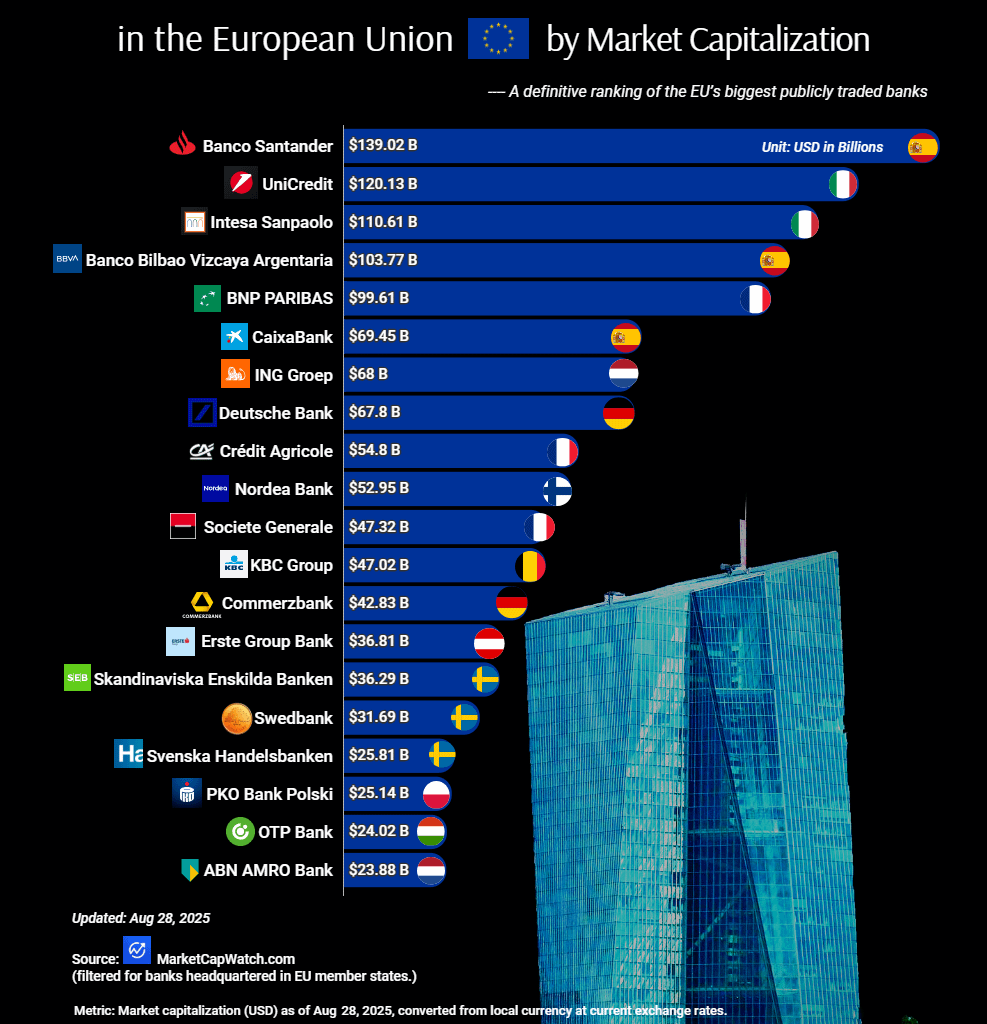 Spain and Italy are the Switzerland of Europe!