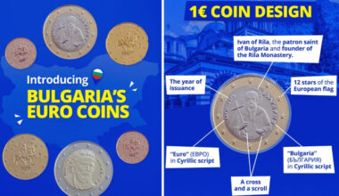 Bulgaria: Bulgarian Euro Coins Unveiled: Heritage and History Highlighted