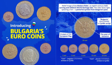 Bulgaria: ECB President Presents Full Set of Bulgarian Euro Cents: From 1 to 50