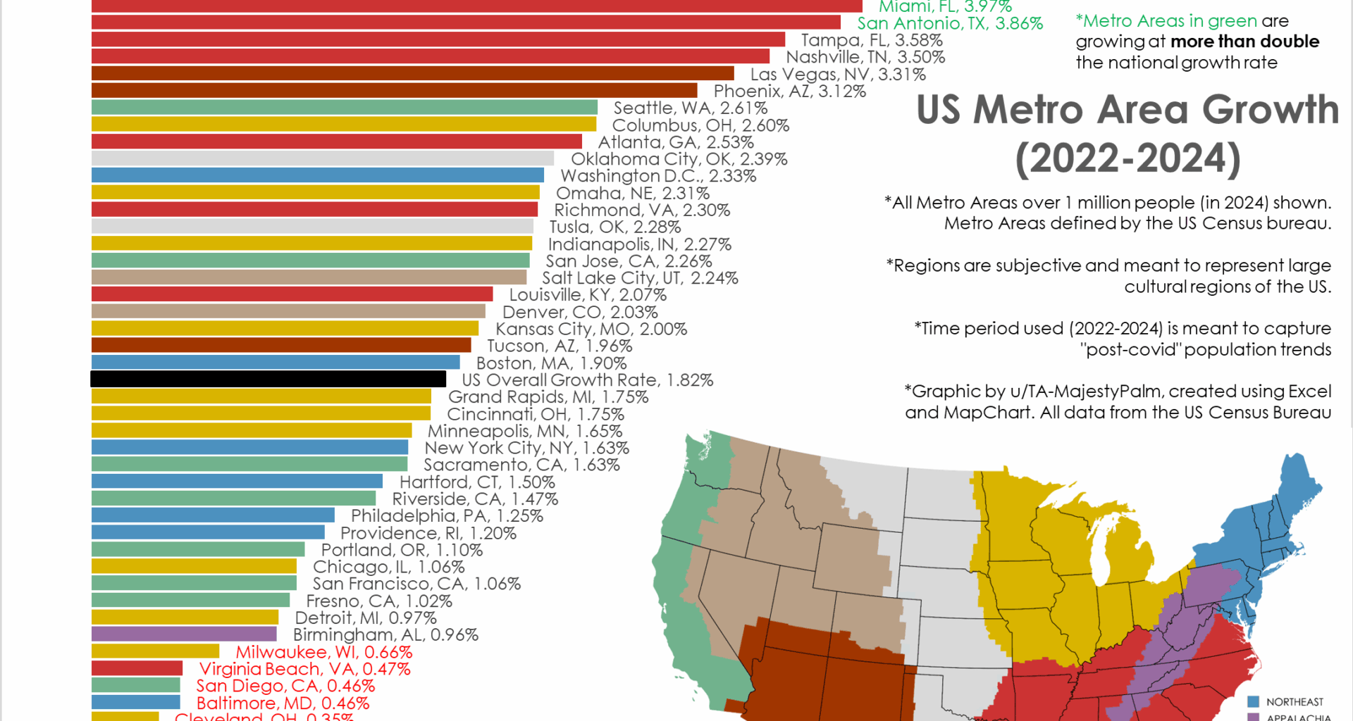 [OC] Post-Pandemic Population Growth Trends, by US Metro Area (2022->2024)