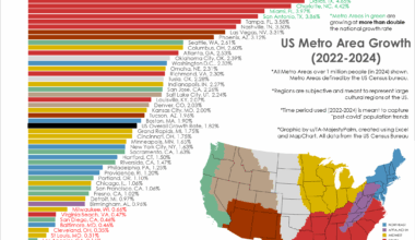[OC] Post-Pandemic Population Growth Trends, by US Metro Area (2022->2024)
