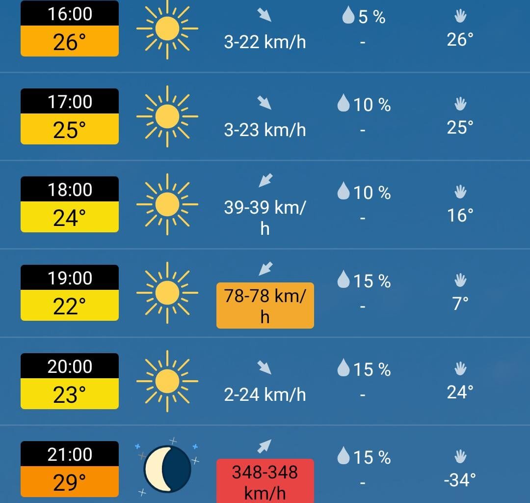 Da wird segeln spannend. 1000km/h Wind und gefühlt -146°C