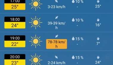 Da wird segeln spannend. 1000km/h Wind und gefühlt -146°C