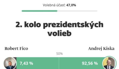 Co se stalo na jížním Slovensku?