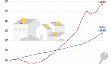 Ser proprietário de uma casa ou de um apartamento é cada vez mais um sonho distante para muitos europeus (Portugal incluído)!