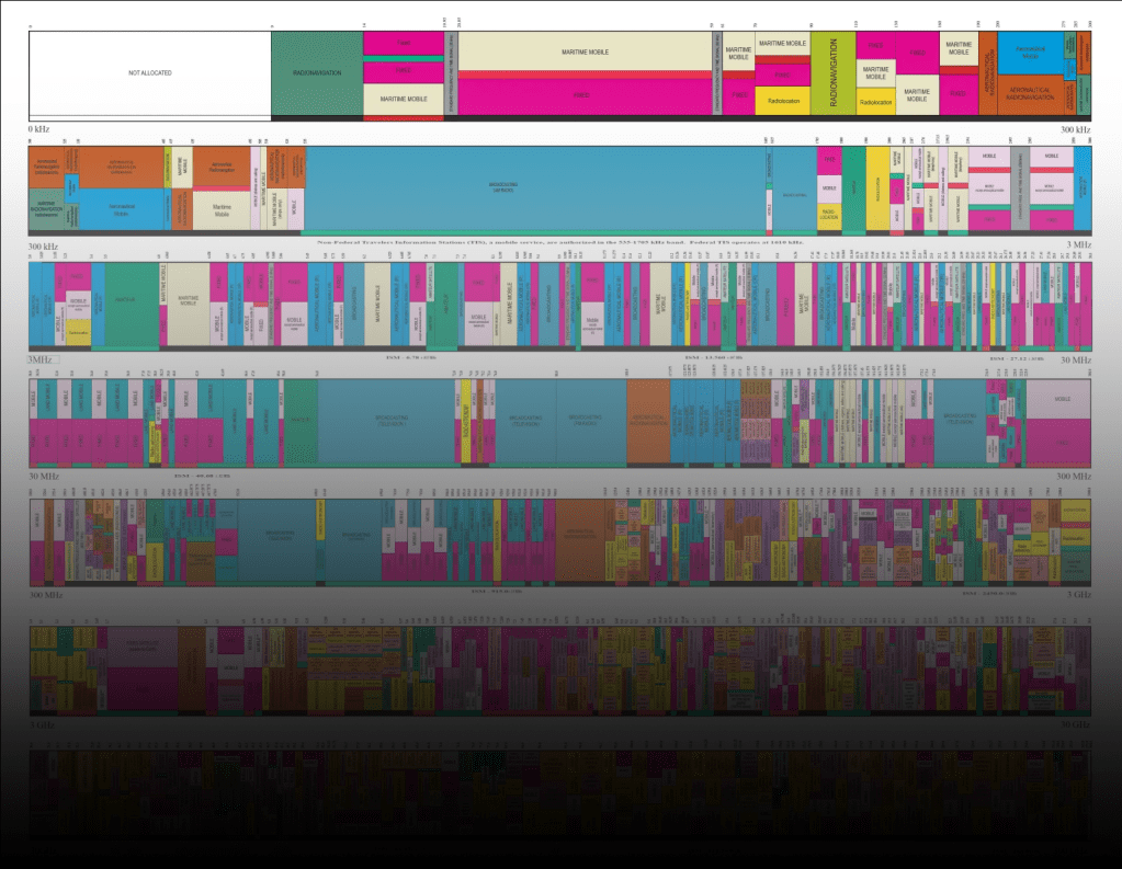 Spectrum Management at NASA - Space Communications and Navigation