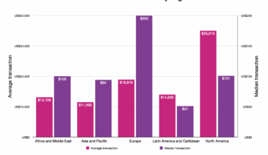 IMF blockchain analysis confirms stablecoins flow from US to RoW - Ledger Insights