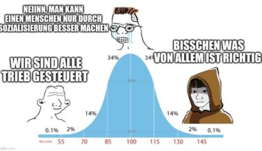 Philosophie des Menschen