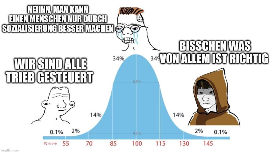 Philosophie des Menschen