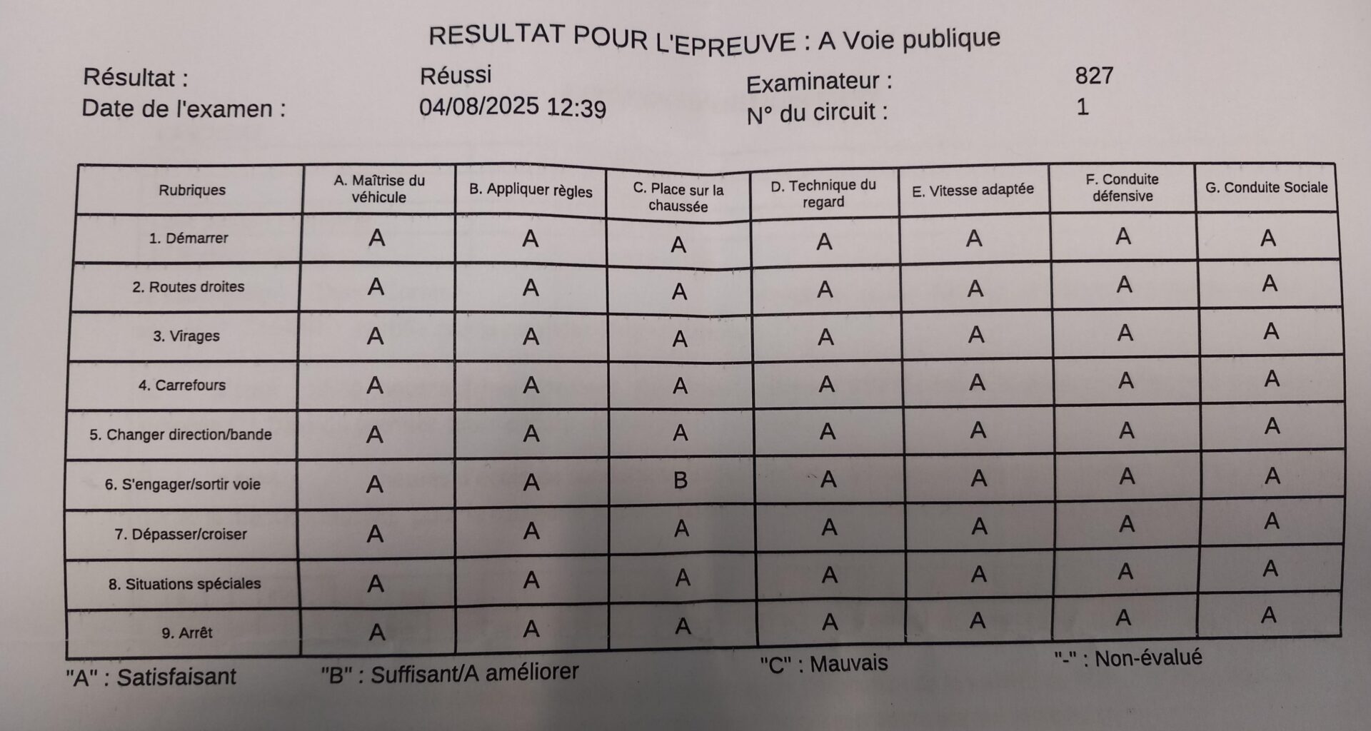 I just passed my full moto exam! Any help on the translation of what they were testing/looking for?