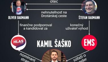 Tender Karpatského typu? Korupčný plán Hlasu na krádež stoviek miliónov z verejných peňazí. Zdroje pôjdu do schránkovej firmy EMS kandidáta a sponzora Hlasu. Firma nakúpila vozidlá vopred, pretože vedela o svojej výhre. (obrázok - PS)