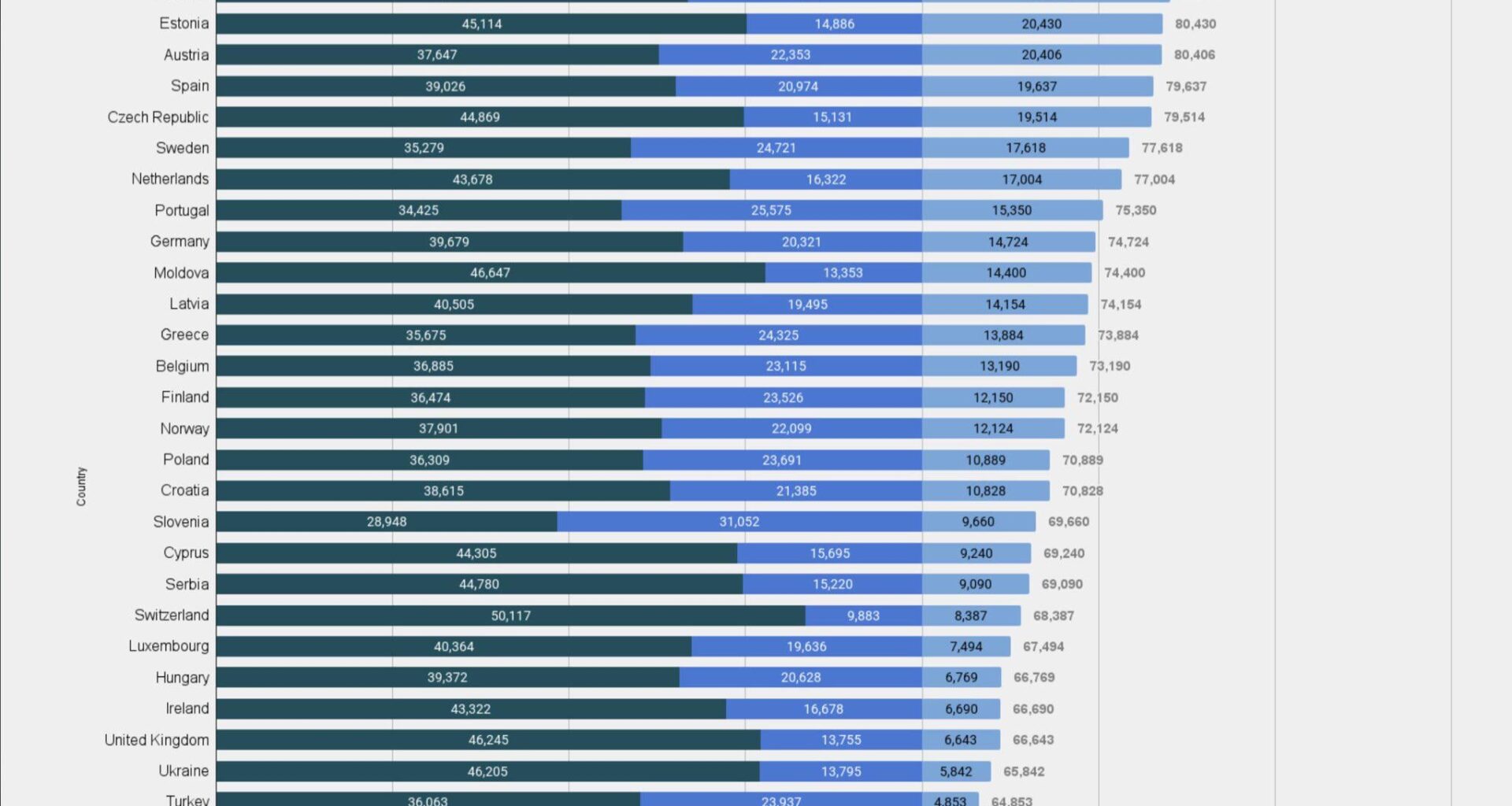 Slovenci smo najbolj obdavčeni