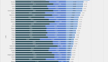 Slovenci smo najbolj obdavčeni