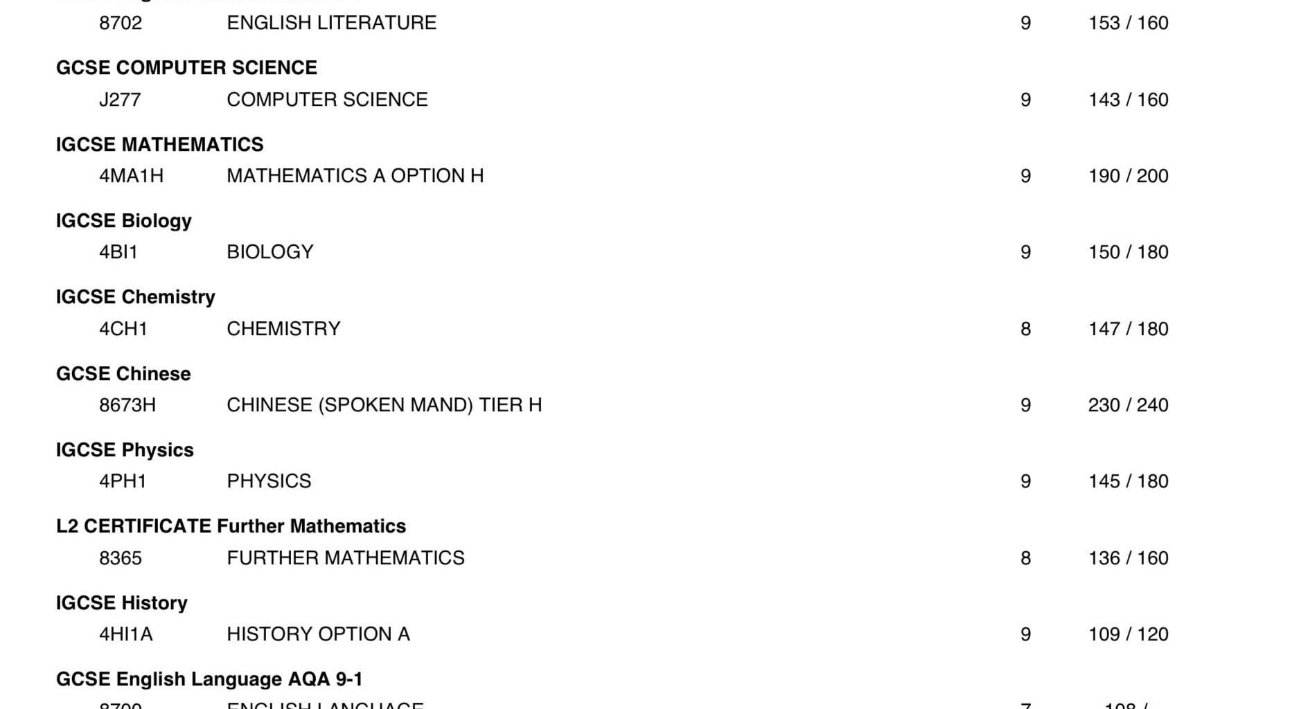My GCSE results!!