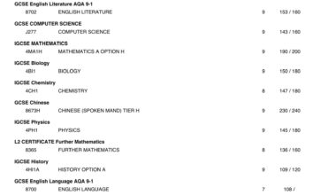 My GCSE results!!