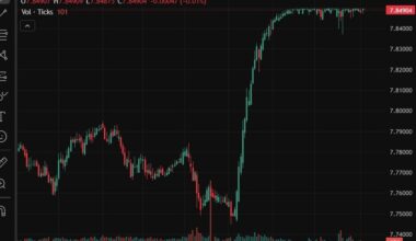 Hong Kong's central bank FX intervened yet again to support the HKD