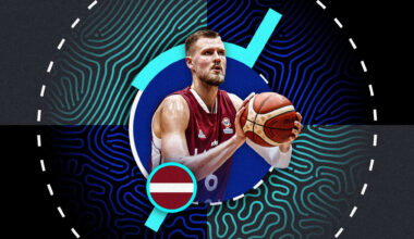FIBA EuroBasket 2025 Preview: Latvia