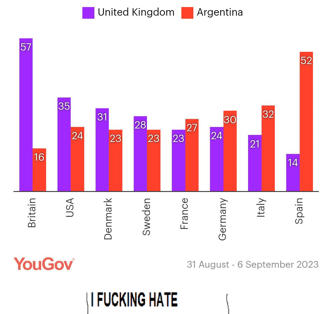 Seriously, what did the Falklands ever do to you? :(