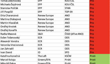První návrh na Chat control z roku 2021