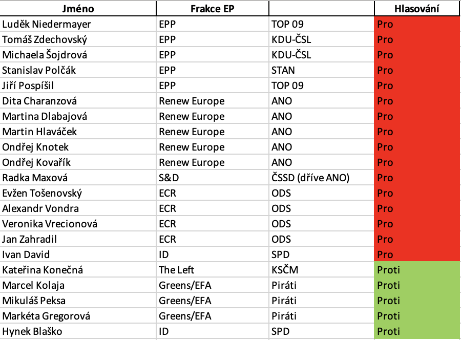 První návrh na Chat control z roku 2021