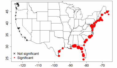 Sea Level Mis-information from DOE