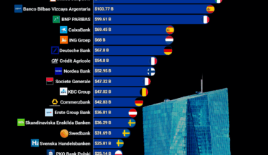 [OC]Top 20 Largest Banks in the European Union by Market Capitalization