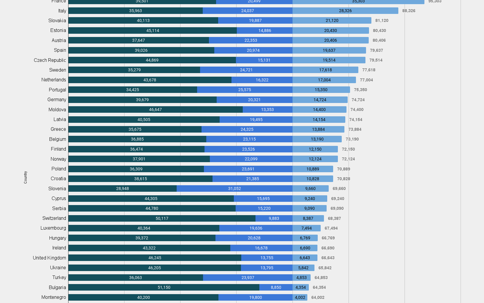 €60,000 salary in Europe: NET, GROSS and TOTAL per country