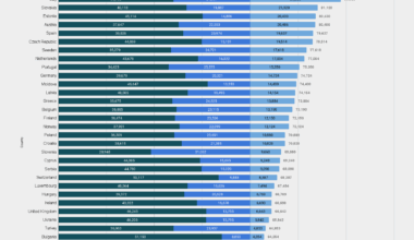€60,000 salary in Europe: NET, GROSS and TOTAL per country
