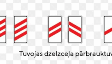 Cik lielu attālumu no dzelzceļa katra zīme attēlo?