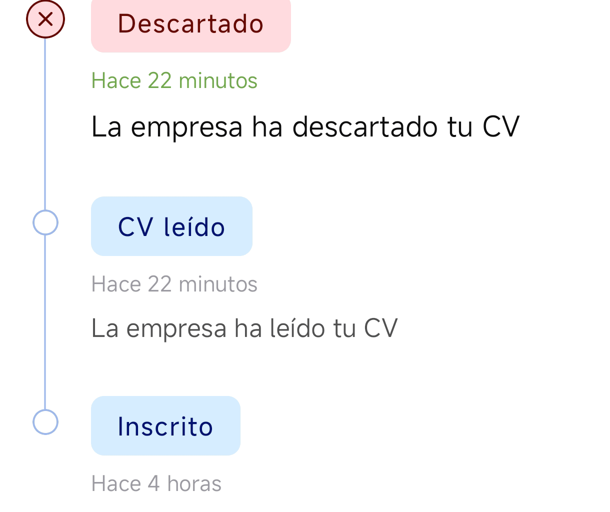 Tras un profundo análisis...