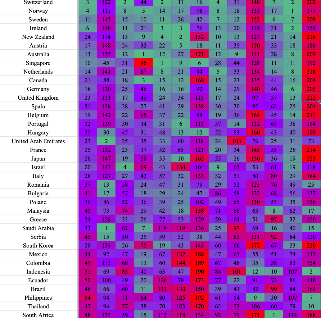 [OC] Overall ranking for 51+ Countries