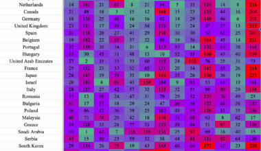 [OC] Overall ranking for 51+ Countries