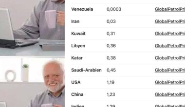 ChatGPT weiß alles…