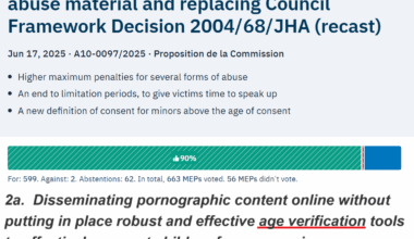 Law mandating age verification tools was supported by 20 of 22 Belgian MEP's