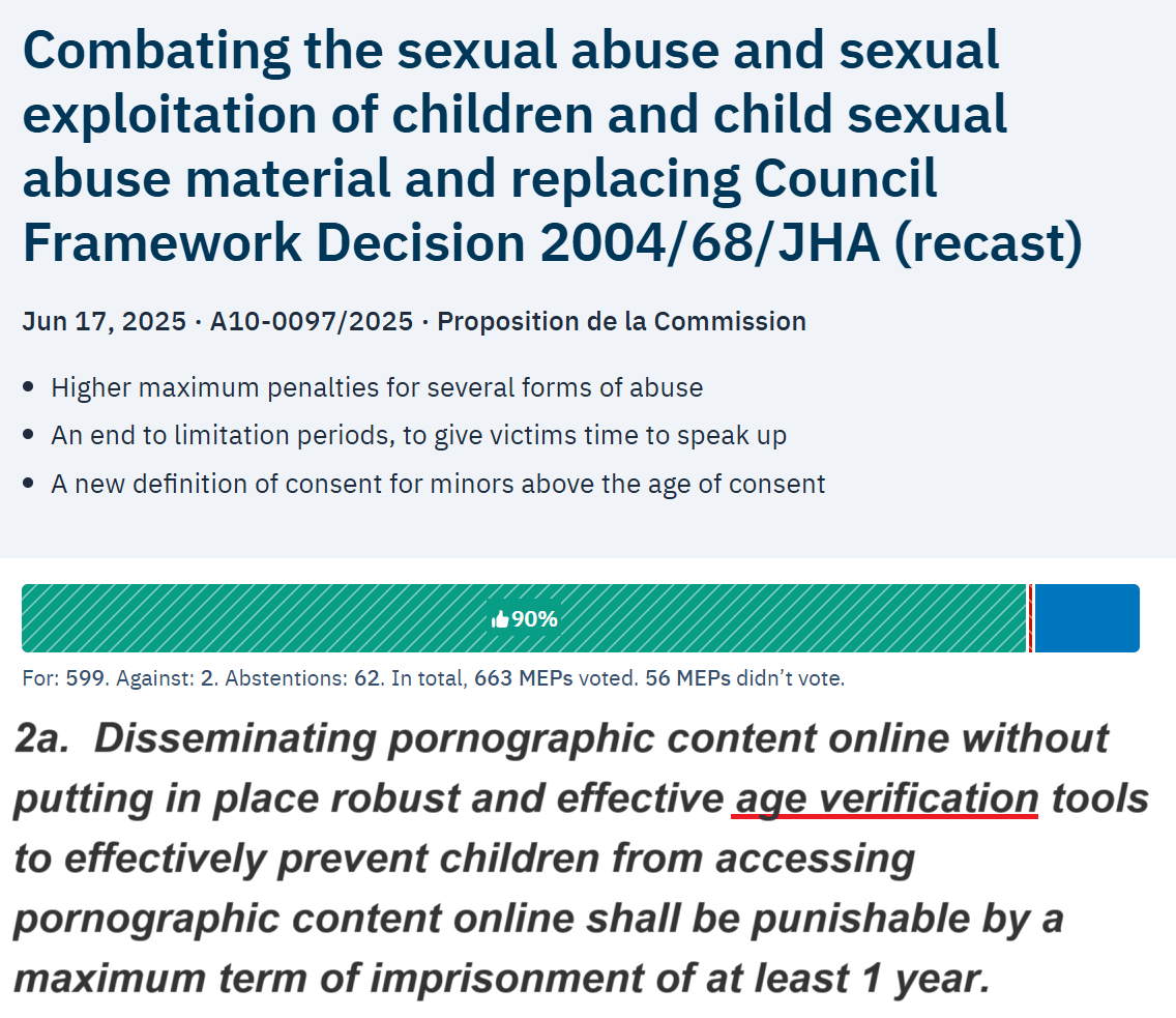 Law mandating age verification tools was supported by 20 of 22 Belgian MEP's