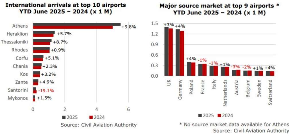 — Source: GBR Consulting
