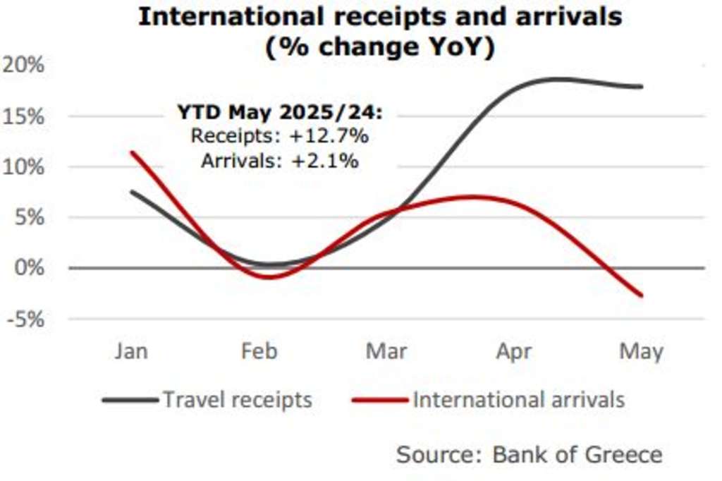 — Source: GBR Consulting