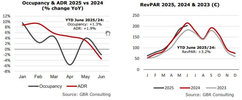 — Source: GBR Consulting