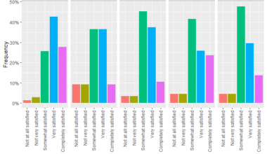 [OC] Life satisfaction of older adults by marital status in 2019