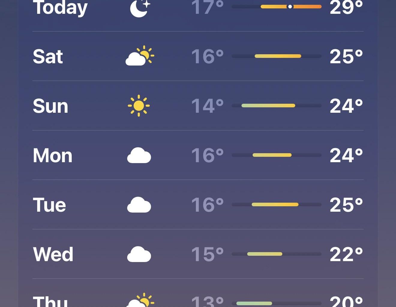 Last day of the heatwave everyone 🫡