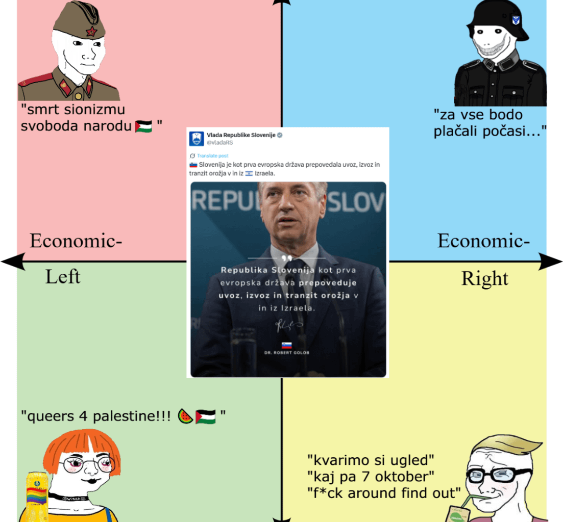 Politični kompas