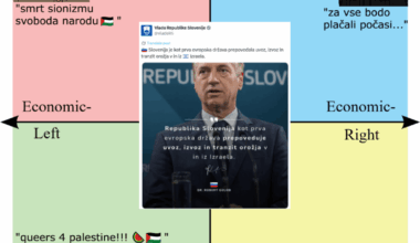 Politični kompas