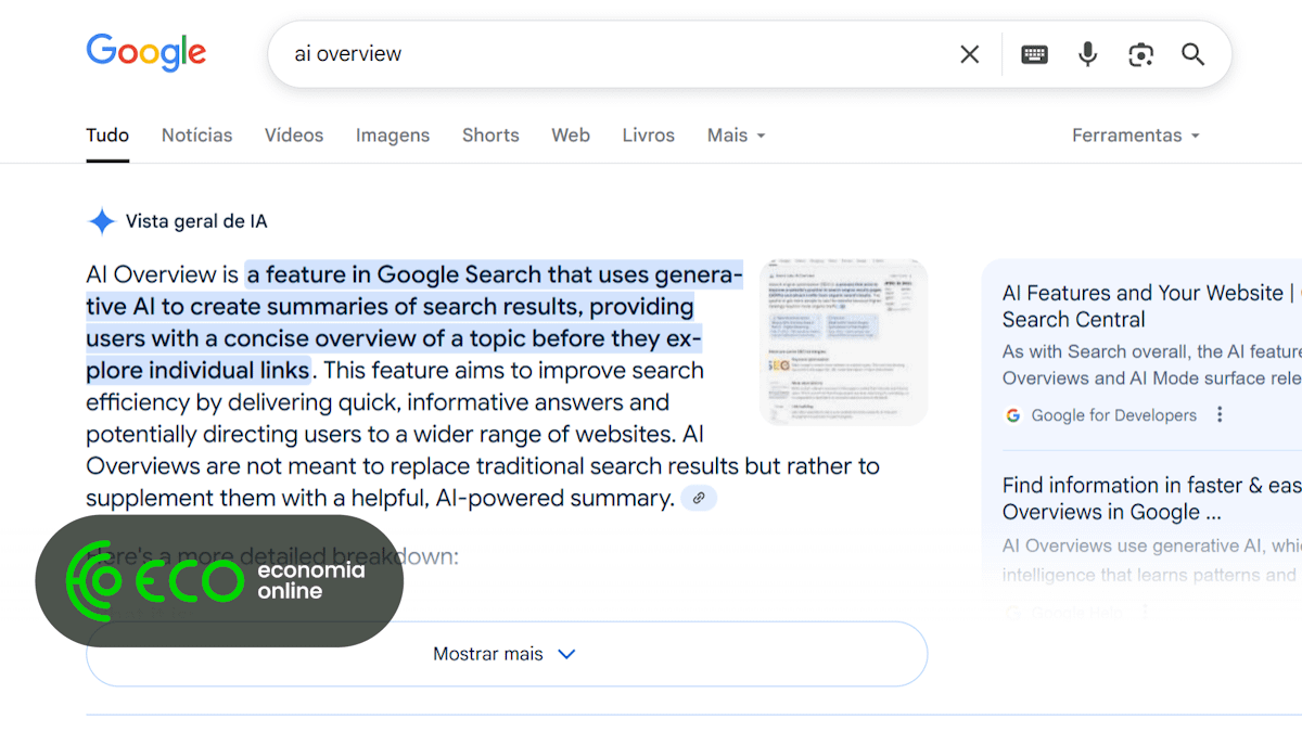 Jornais perdem quase metade das visitas com a Vista Geral de IA do Google