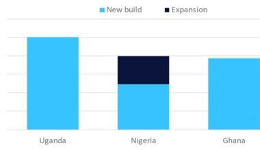 Uganda to lead Africa’s oil and gas liquids storage capacity additions by 2030