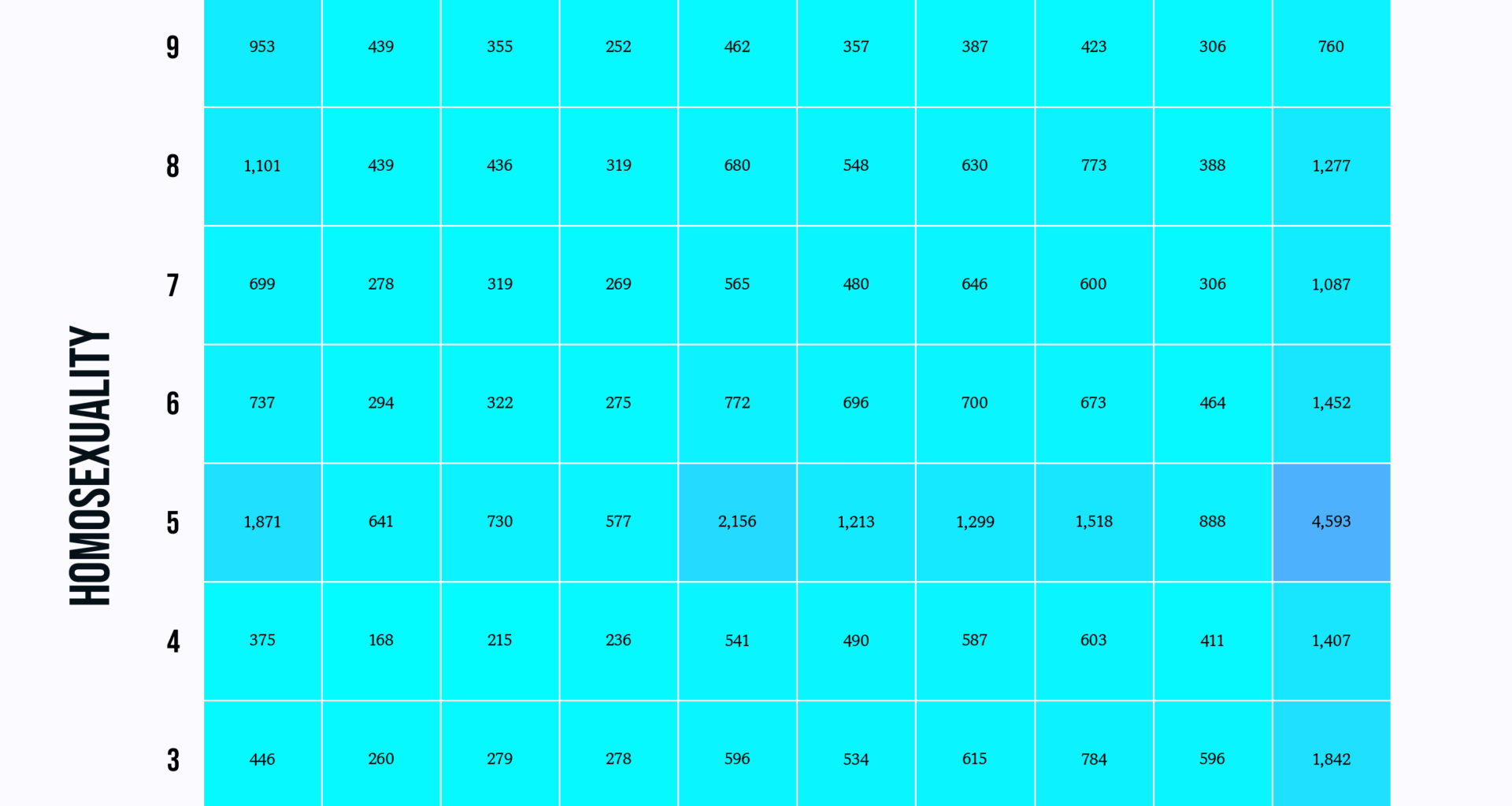 [OC] The Matrix of Religion and Acceptance