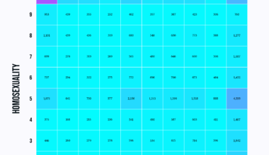 [OC] The Matrix of Religion and Acceptance