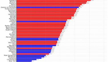 Breaking down gun deaths per 100,000 for each US state [OC] [Fixed]